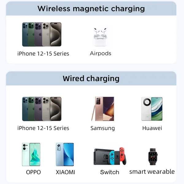 JOYROOM JR-PBM01 Externá nabíjačka s MagSafe biela