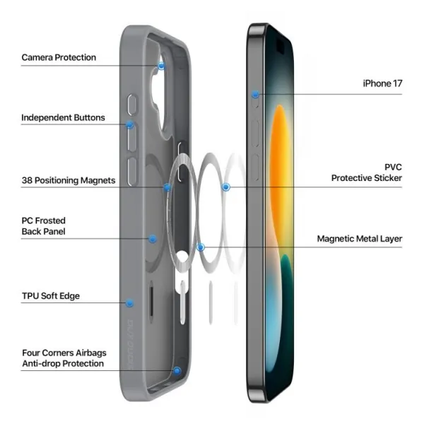 DUX YIND Ochranný obal s MagSafe pre Apple iPhone 17 šedý