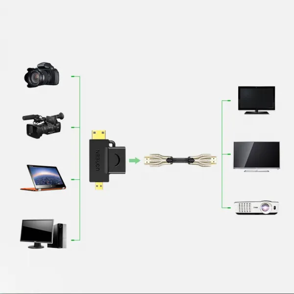 Adaptér HDMI typu A na mini HDMI/micro HDMI - Čierna (26494)