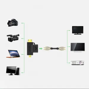 Adaptér HDMI typu A na mini HDMI/micro HDMI - Čierna (26494)