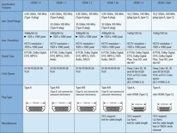 PREMIUMCORD HDMI kábel na HDMI 5 m (v1.3, pozlátené kontakty, tienené)