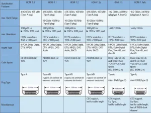 PREMIUMCORD HDMI kábel na HDMI 5 m (v1.3, pozlátené kontakty, tienené)