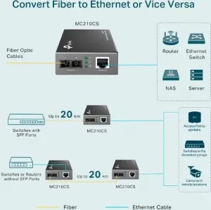 TP-Link OMADA MC210CS media konvertor (1xGbE, 1x duplex SC/UPC, SM, 1310nm, 20km)