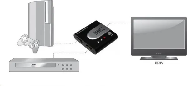 PREMIUMCORD HDMI prepínač 2:1 (prepínač), automatický