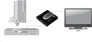 PREMIUMCORD HDMI prepínač 2:1 (prepínač), automatický