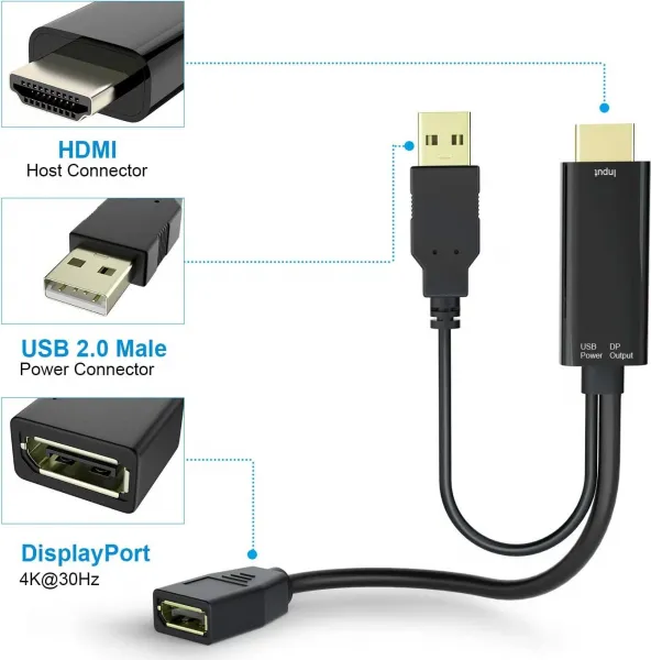 Adaptér PREMIUMCORD HDMI na DisplayPort s napájacím zdrojom