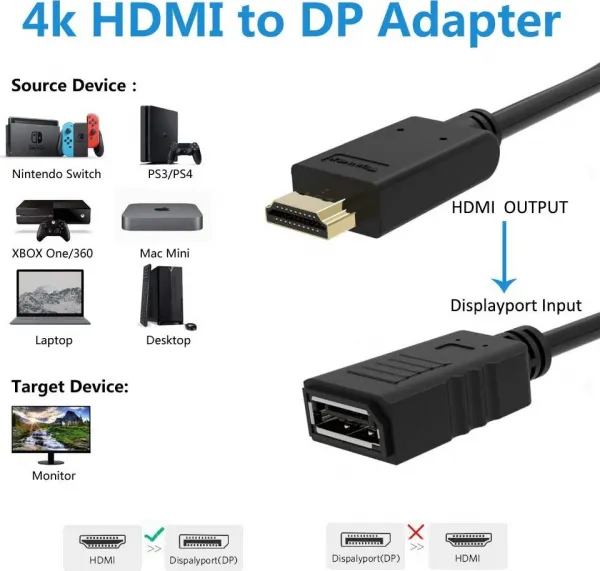 Adaptér PREMIUMCORD HDMI na DisplayPort s napájacím zdrojom