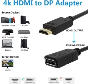 Adaptér PREMIUMCORD HDMI na DisplayPort s napájacím zdrojom