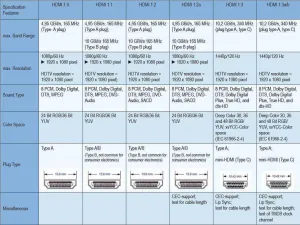 PremiumCord 4K kabel HDMI A - HDMI micro D, 5m