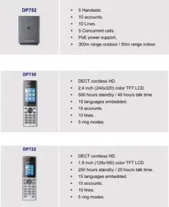 Grandstream DP752 [základňová stanica DECT pre max.5 držiakov DP720/DP722/DP730]