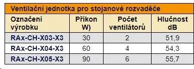 TRITON Ventilační jednotka horní (spodní), 2 ventilátory-230V/30W, termostat, černá