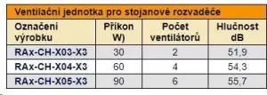 TRITON Ventilační jednotka horní (spodní), 2 ventilátory-230V/30W, termostat, černá