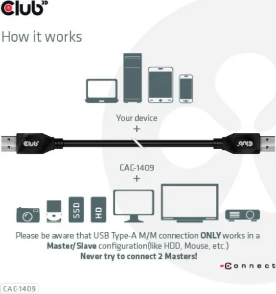 Club 3D Club3D Kabel USB 3.2 Gen2 Typ-A, 3A M/M, 50 cm