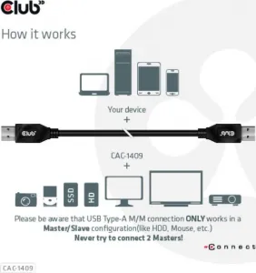 Club 3D Club3D Kabel USB 3.2 Gen2 Typ-A, 3A M/M, 50 cm