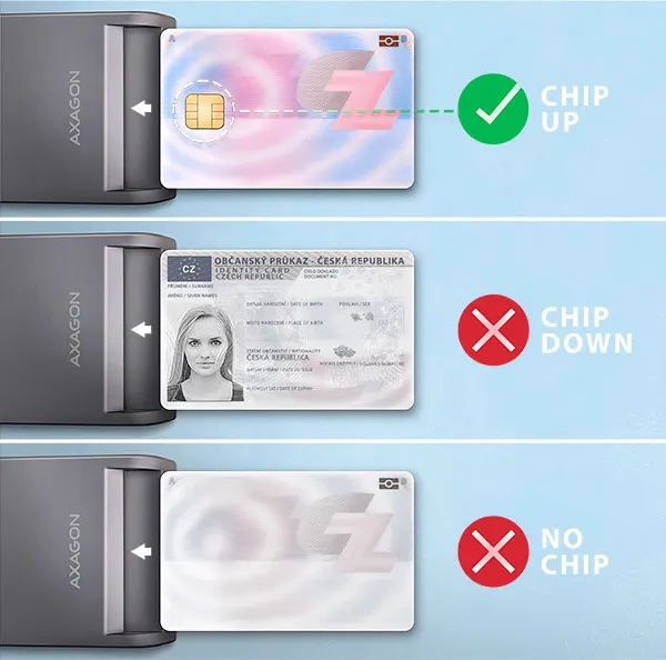 AXAGON CRE-SM3TC, USB-C FlatReader čítačka kontaktných kariet ID card (eID klient), kábel 1.2 m