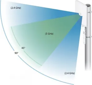 Ubiquiti UBNT UMA-D [DualBand (2.4+5GHz) Sektorová anténa 2x2MIMO pre jednotky Mesh]