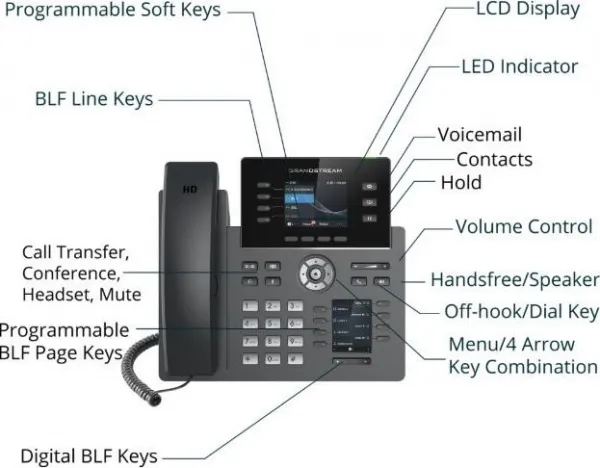 Grandstream GRP2614 [telefón VoIP - 4x účet SIP, HD audio, 24 prog.tl+4 predvoľby, 2xLAN 1Gbps, WiFi, Bluetooth, PoE]