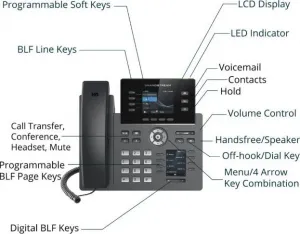 Grandstream GRP2614 [telefón VoIP - 4x účet SIP, HD audio, 24 prog.tl+4 predvoľby, 2xLAN 1Gbps, WiFi, Bluetooth, PoE]