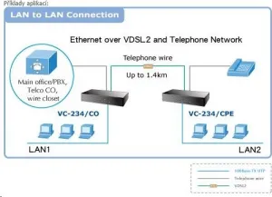Planet VC-234, Eth. Konvertor VDSL2, 100Mbit, master/slave, 2x RJ-11, splitter, 4x RJ-45