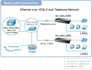 Planet VC-234, Eth. Konvertor VDSL2, 100Mbit, master/slave, 2x RJ-11, splitter, 4x RJ-45