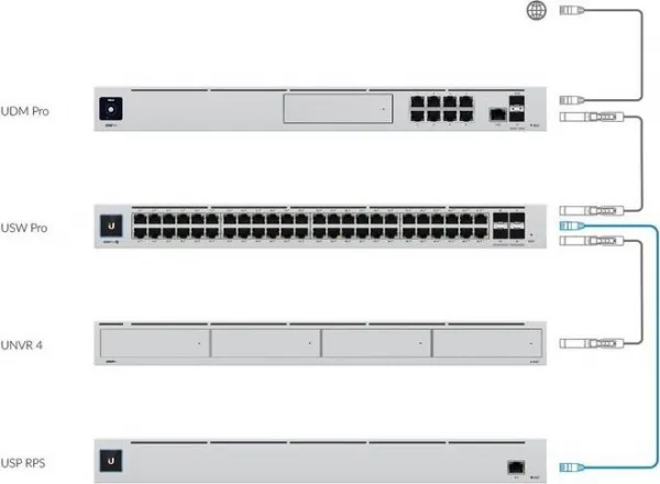 Ubiquiti UBNT UniFi SmartPower Redundantný systém napájania, 1x10/100/1000