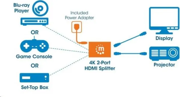 MANHATTAN Splitter HDMI 2 porty, 4K@30Hz, čierny