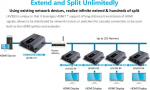 PREMIUMCORD HDMI extender do 120 m cez LAN, cez IP, HDBitT
