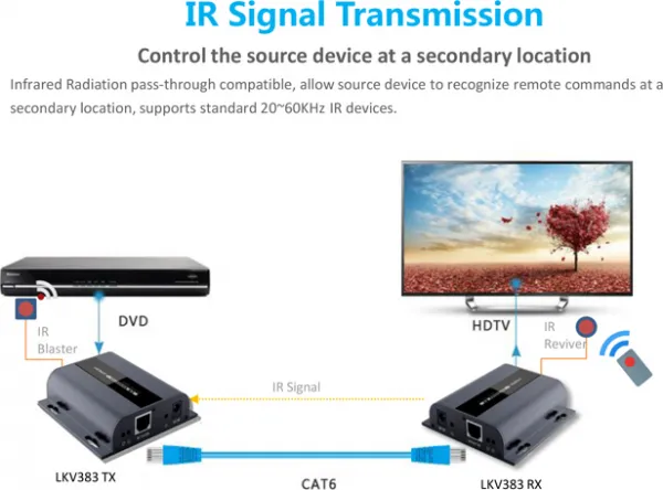 PREMIUMCORD HDMI extender do 120 m cez LAN, cez IP, HDBitT