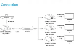 PREMIUMCORD HDMI extender do 120 m cez LAN, cez IP, HDBitT