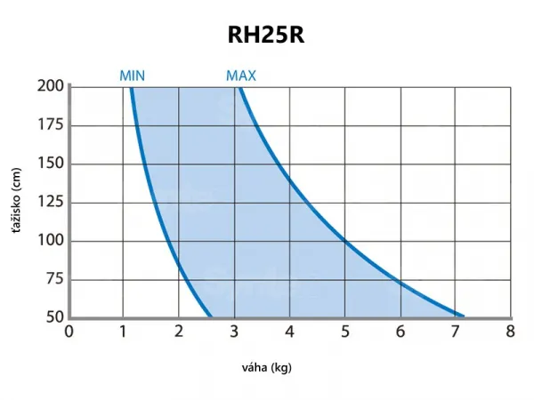 Libec RH25D 2110