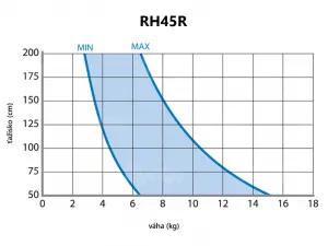 Libec RH45D 2112