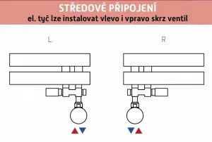 HOPA - THERMCOMB-SET, stredový ventil (Z4K) s pripojením pre elektrickú tyč - Farba - Čierna matná tmavá, Variant - Pravá RDTHERCOMSETRMB