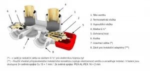 HOPA - THERMCOMB-SET, stredový ventil (Z4K) s pripojením pre elektrickú tyč - Farba - Čierna matná tmavá, Variant - Pravá RDTHERCOMSETRMB