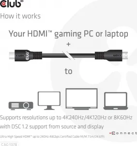 Club 3D Club3D Kabel HDMI, Ultra Rychlý HDMI™ Certifikovaný Cable, 4K120Hz/ 8K60Hz, 7.5m