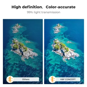 K&F Concept Výklopný filter K&F DJI 4 ks (ND8 a PL + ND16 a PL + ND32 a PL + ND64 a PL) 39125