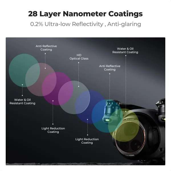 K&F Concept Filter pre DJI Mavic 4 PRO (ND8 a PL+ND16 a PL+ND32 a PL+ND64 a PL) 41536