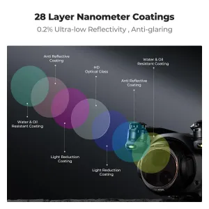 K&F Concept Filter pre DJI Mavic 4 PRO (ND8 a PL+ND16 a PL+ND32 a PL+ND64 a PL) 41536