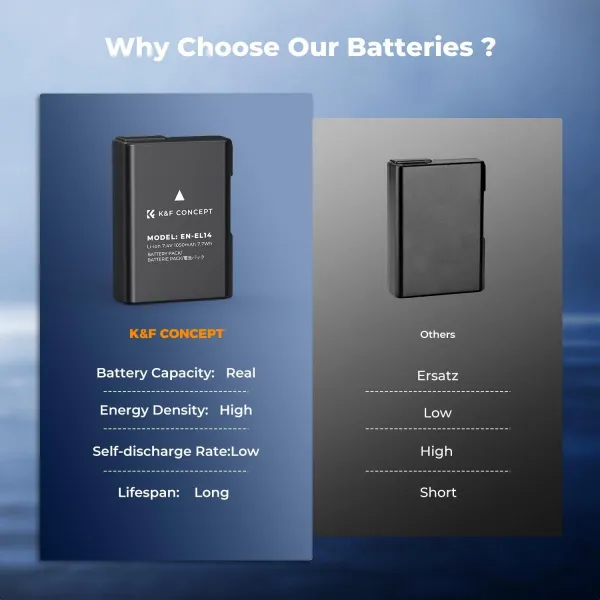 K&F Concept Batéria pre fotoaparát Nikon EN-EL14 1050 mAh, balenie 3 ks + nabíjačka, sada nabíjačiek pre LCD displej, trojslotová 42329