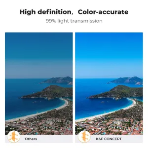 K&F Concept Filter DJI Mavic 4 PRO (CPL+ND8+ND16), objektív HD, obojstranný náter, vodeodolný a odolný voči poškriabaniu 41538