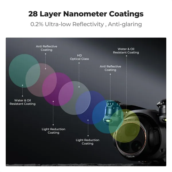 K&F Concept Filter DJI Mavic 4 PRO (CPL+ND8+ND16), objektív HD, obojstranný náter, vodeodolný a odolný voči poškriabaniu 41538