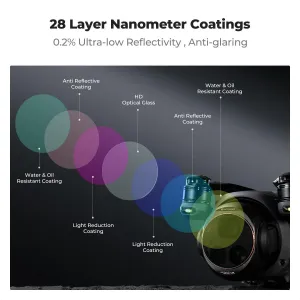 K&F Concept Filter DJI Mavic 4 PRO (CPL+ND8+ND16), objektív HD, obojstranný náter, vodeodolný a odolný voči poškriabaniu 41538
