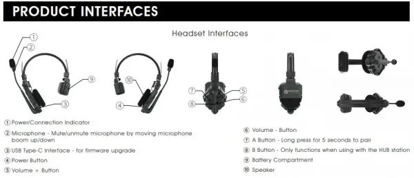 Hollyland Solidcom C1-2S (2x headset) 18976