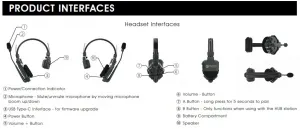 Hollyland Solidcom C1-2S (2x headset) 18976