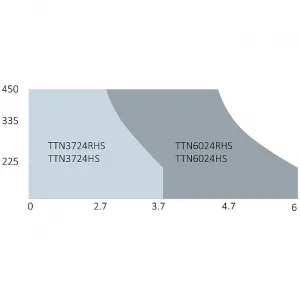 Nice HI-speed Titan T3724 - kompletná sada do šírky prejazdu 7,4m