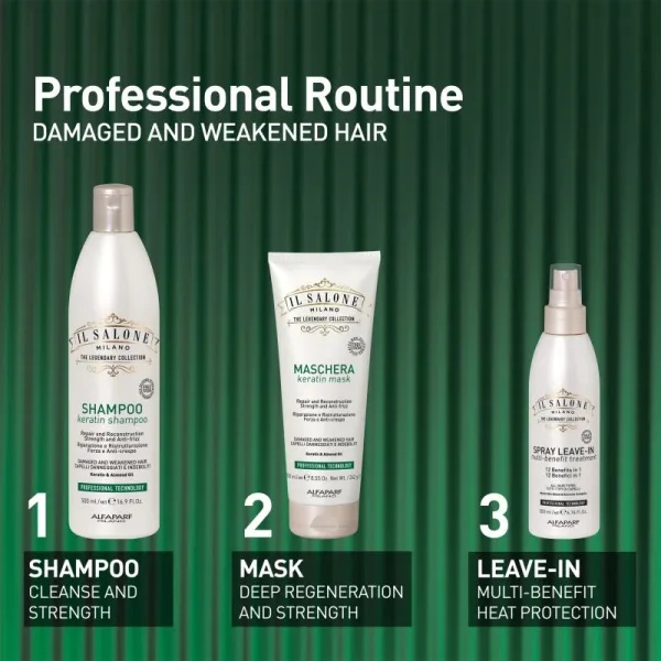 Alfaparf Milano Il Salone Milano Keratin kit darčeková sada pre poškodené vlasy