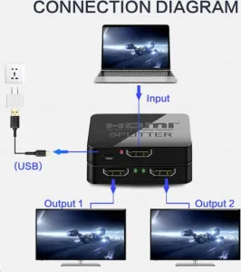PREMIUMCORD HDMI splitter 1-2 porty, napájanie USB, 4K, FULL HD, 3D
