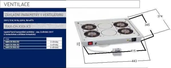 TRITON Ventilačná jednotka horná (dolná), 2 ventilátory-230V/30W, termostat, sivá