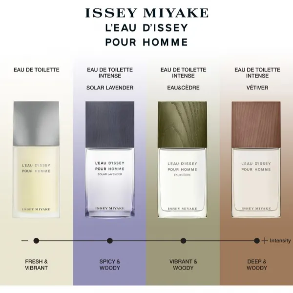 Issey Miyake L'Eau d'Issey Pour Homme Solar Lavender toaletná voda pre mužov 100 ml