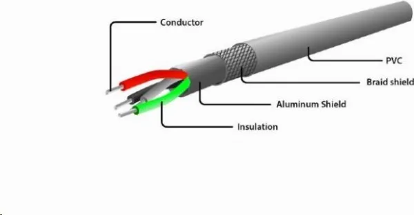 GEMBIRD Kabel MicroUSB - USB, 180cm, černá