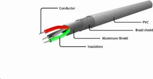 GEMBIRD Kabel MicroUSB - USB, 180cm, černá